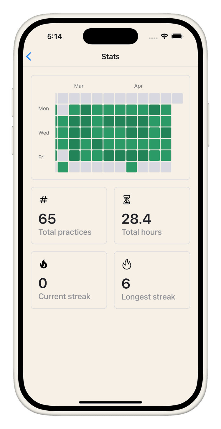 Screenshot of Shiro Student App showing a student viewing their practice history